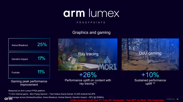 Die neue GPU bietet bessere Leistung in langen Spielessessions sowie deutlich mehr Raytracing-Performance. (Bild: Arm)